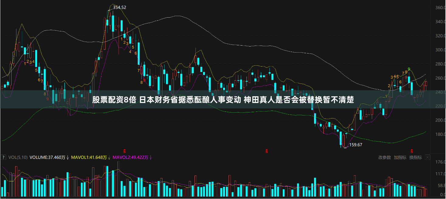 股票配资8倍 日本财务省据悉酝酿人事变动 神田真人是否会被替换暂不清楚