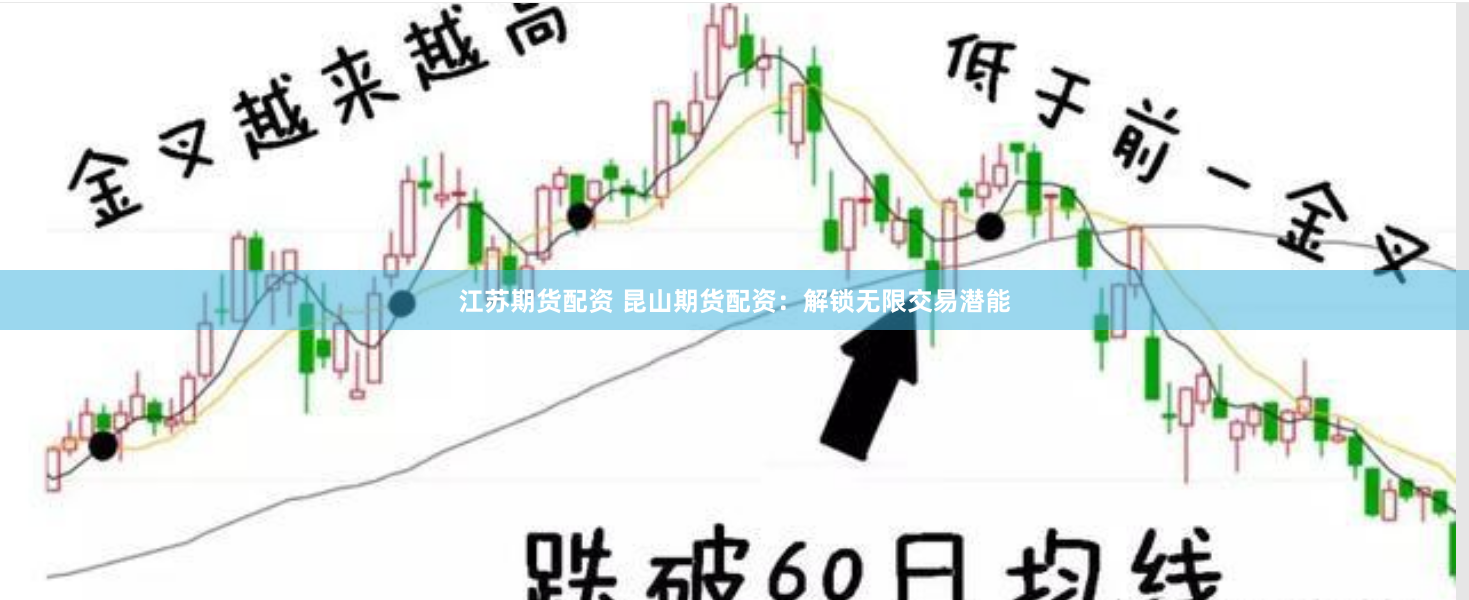 江苏期货配资 昆山期货配资：解锁无限交易潜能