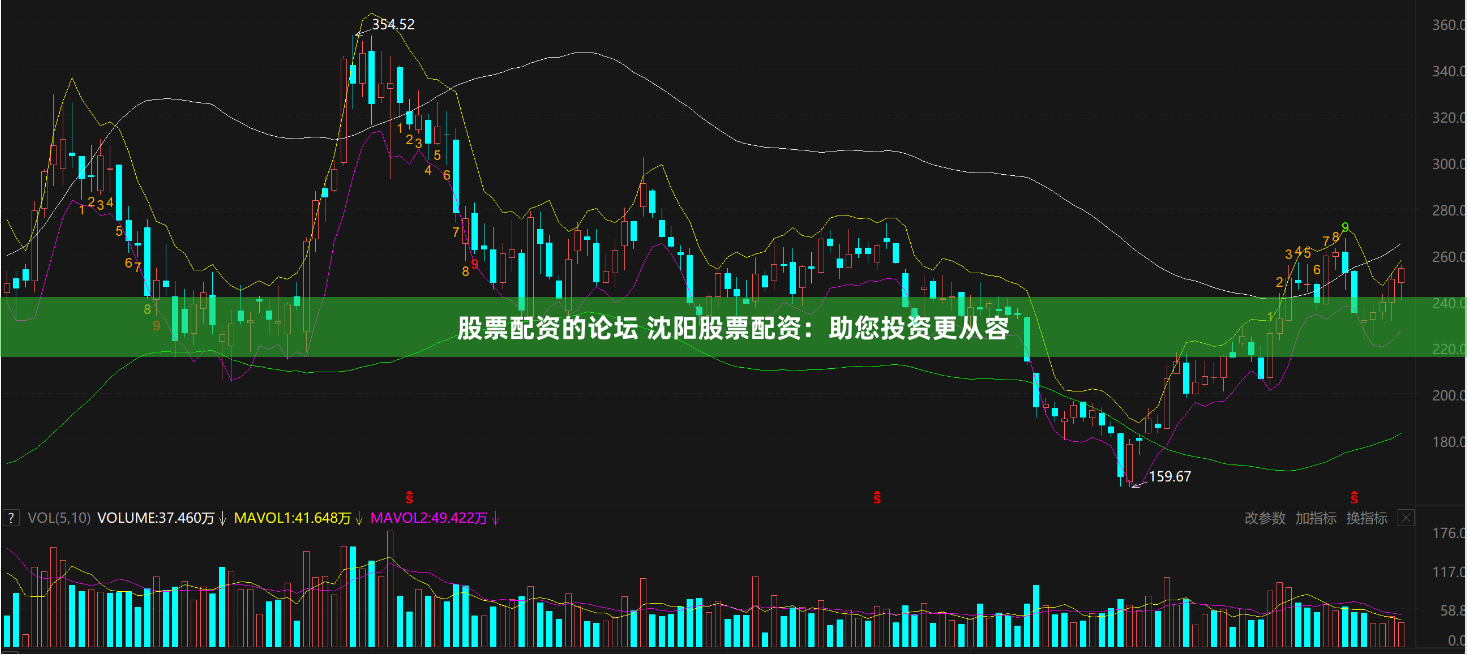 股票配资的论坛 沈阳股票配资:助您投资更从容