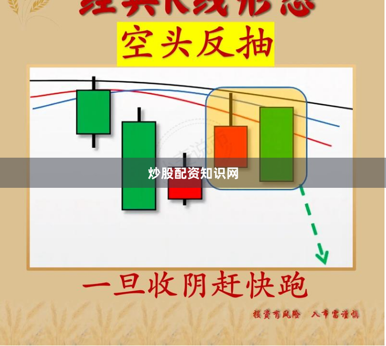 炒股配资知识网