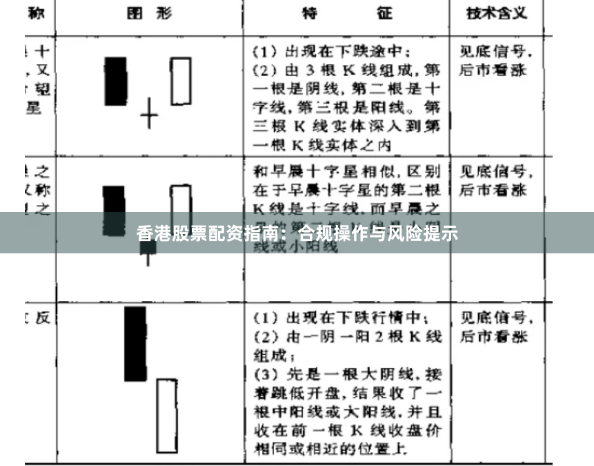 香港股票配资指南：合规操作与风险提示