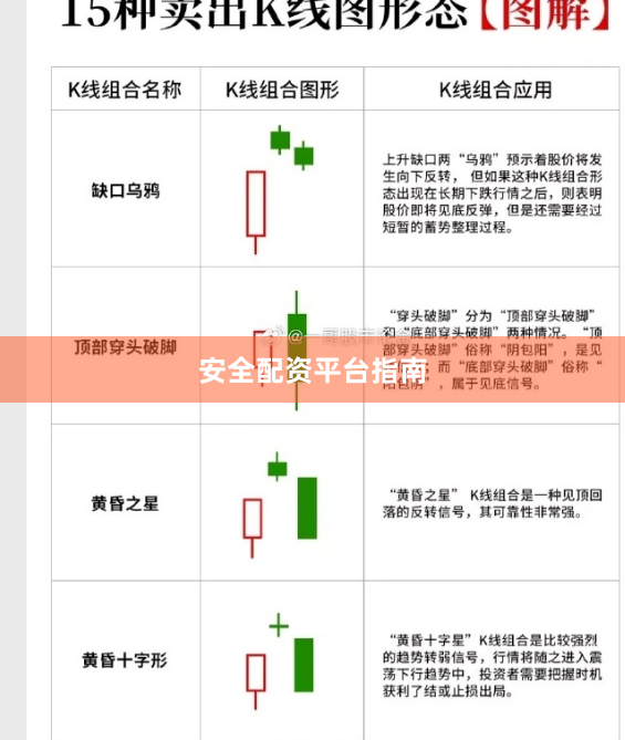 安全配资平台指南