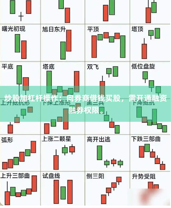 炒股加杠杆操作：向券商借钱买股，需开通融资融券权限。