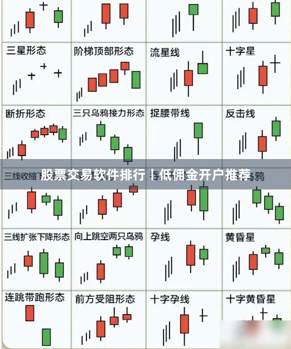 股票交易软件排行丨低佣金开户推荐