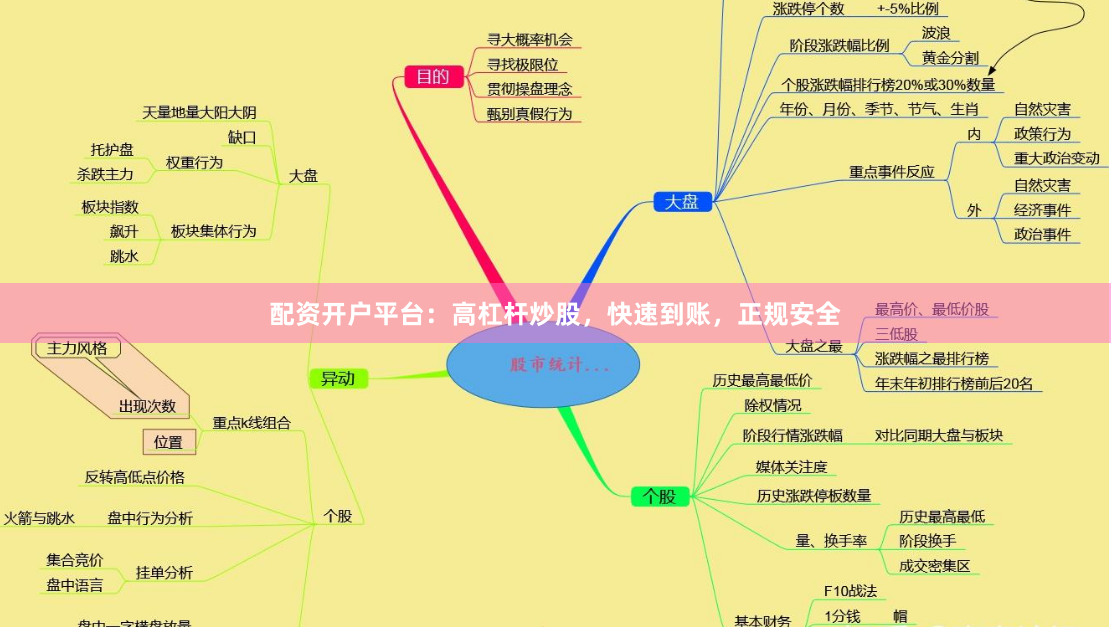 配资开户平台:高杠杆炒股,快速到账,正规安全