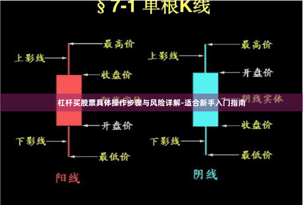 杠杆买股票具体操作步骤与风险详解-适合新手入门指南