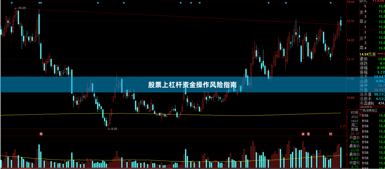 股票上杠杆资金操作风险指南